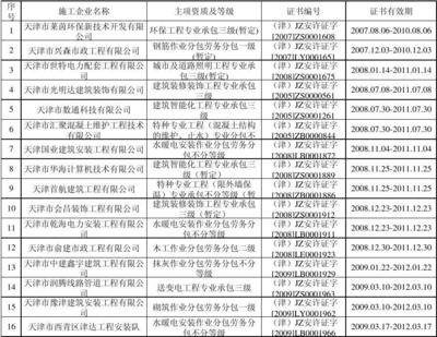 注销安全生产许可证企业名单xls