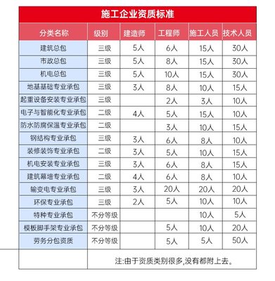 济南建筑工程资质办理 泉认费用透明装饰装修劳务分包公司资质