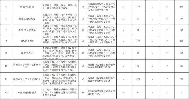 2024年建筑工程劳务分包/专业分包指导价