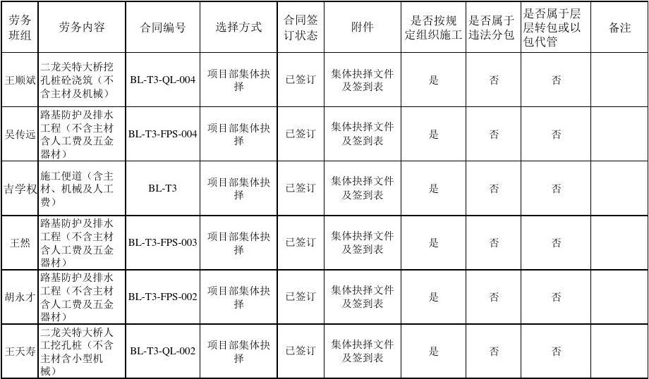 劳务分包合同统计表