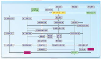 邦永月刊 项目管理软件 邦永科技 中国 中国领先的专业项目管理软件供应商