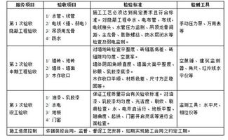 政府采购质保金最新规定 采购质保金最新规定